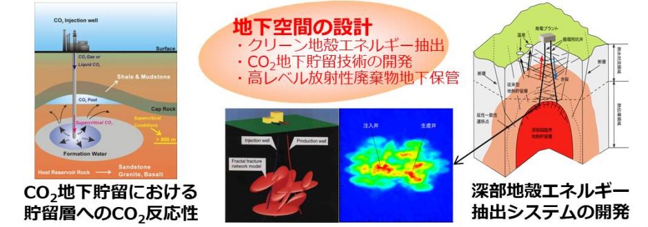 橋田・小川/佐藤研究室